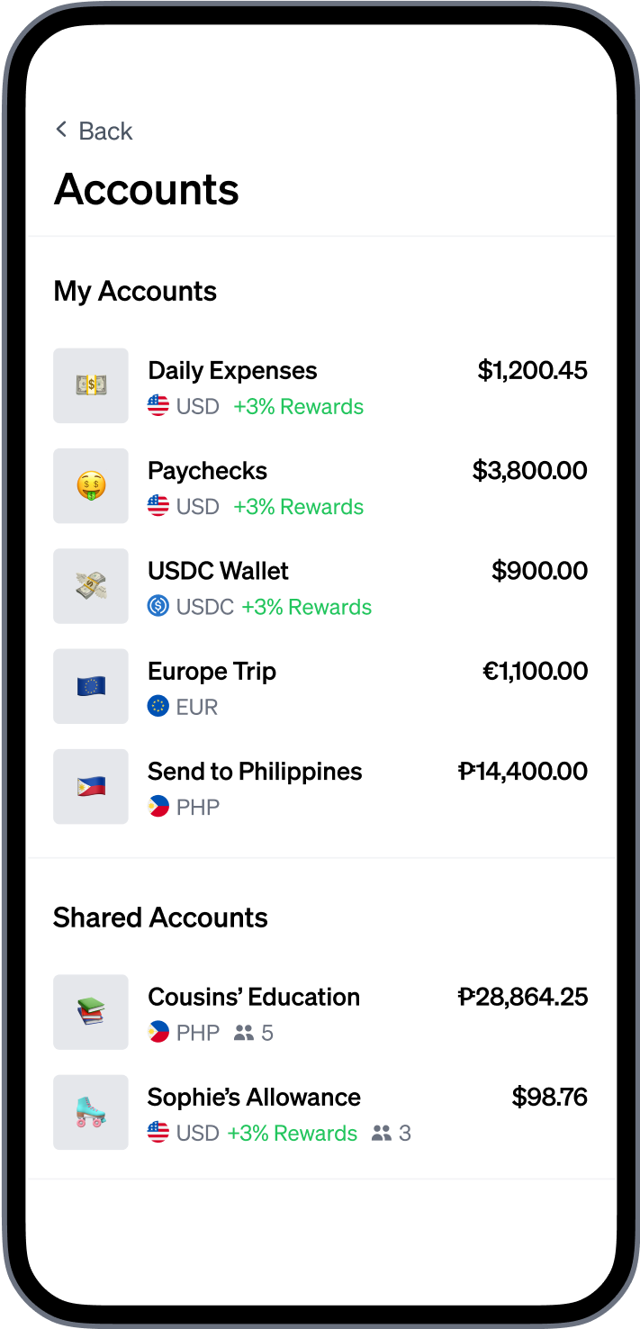 UniFi Accounts