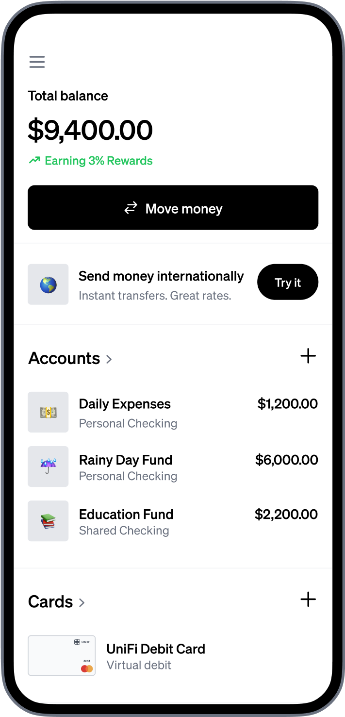 UniFi Dashboard